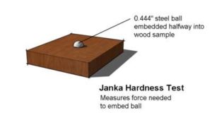lumber technical properties