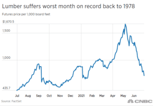 lumber prices