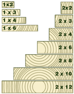 dimensional lumber sizes